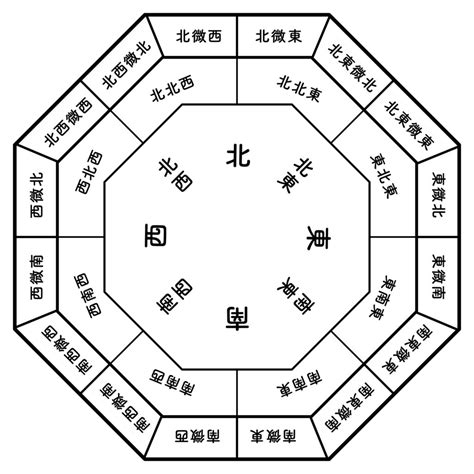 風水 15|風水で運気アップ！数字15の意味と使い方 